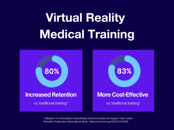 Virtual Reality Medical Training